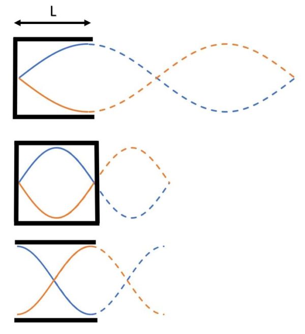 How to Calculate Resonant Frequencies Acoustical Engineer